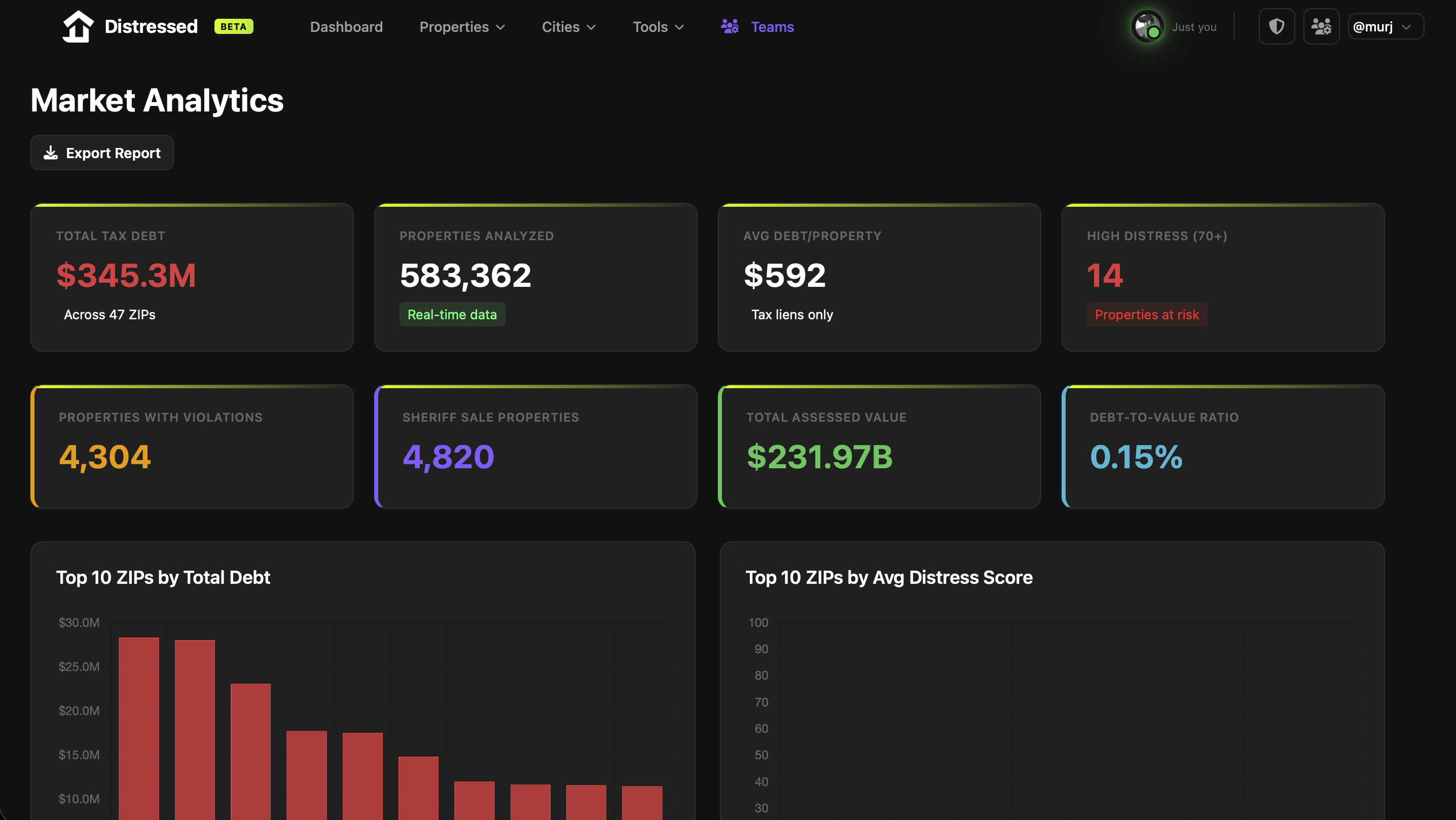 DistressedApp Market Analytics Dashboard