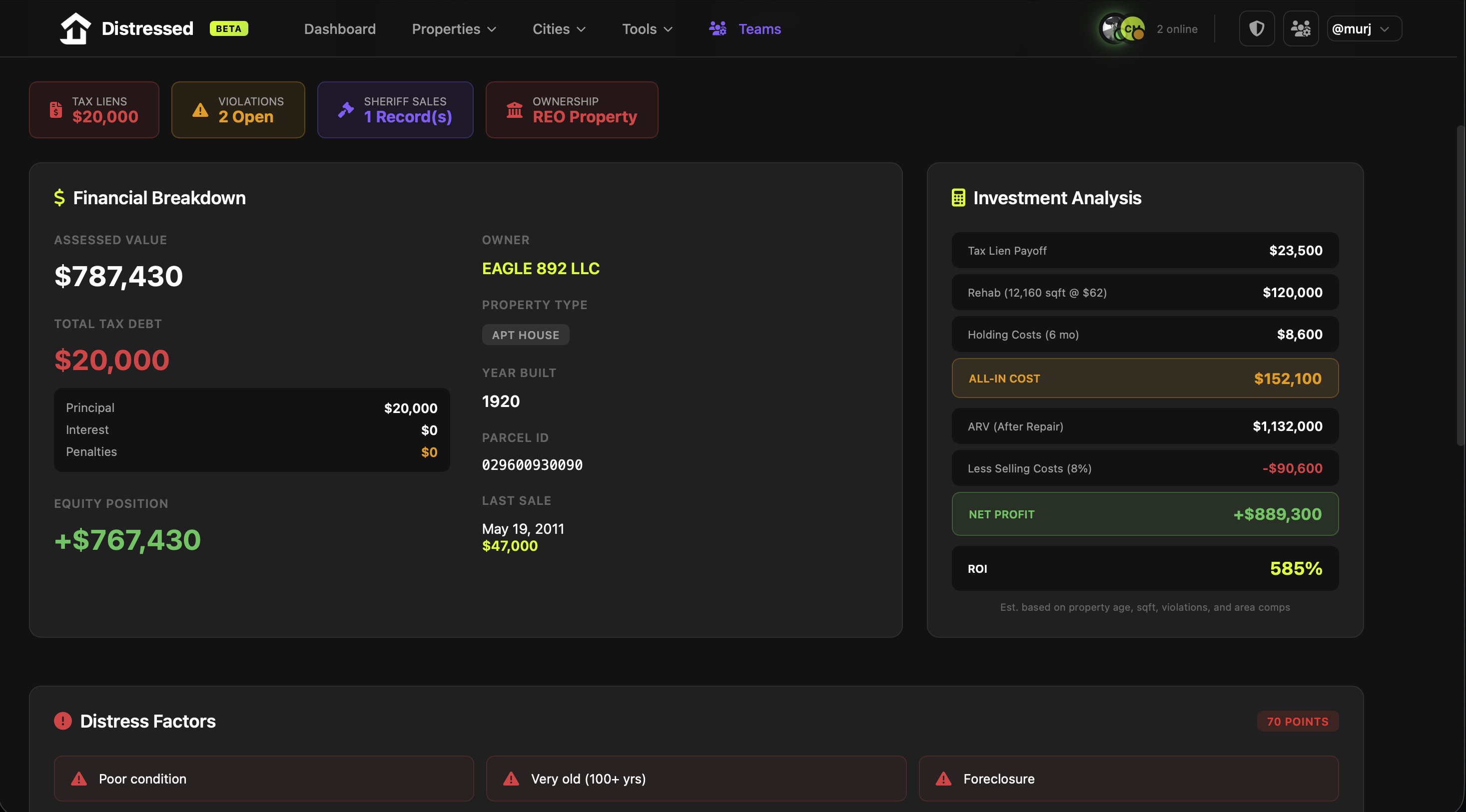 DistressedApp property analysis with financial breakdown and ROI